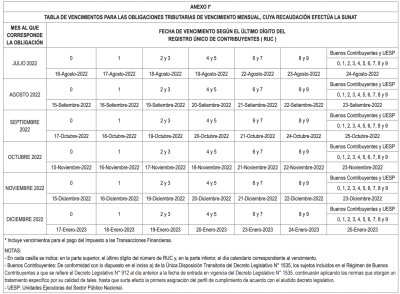 TABLA DE VENCIMIENTOS PARA LAS OBLIGACIONES TRIBUTARIAS DE VENCIMIENTO MENSUAL, CUYA RECAUDACIÓN EFECTÚA LA SUNAT
