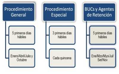 procd liberacion fondos procd liberacion fondos