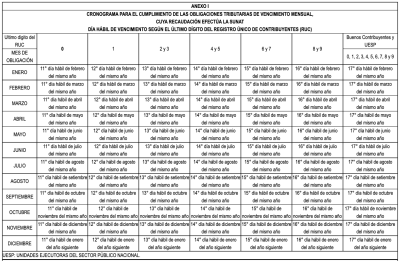 cronograma obligaciones tributarias mensual