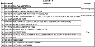 cuadro 1 Ley Nº 31668 cuadro 1 Ley Nº 31668